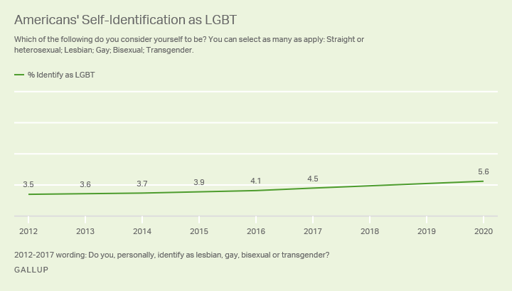 LGBT_generaciones_EEUU